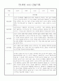만1세 영아 관찰일지 입니다 36명 36페이지