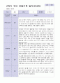 9-2월 2학기 만 3세 19명 관찰일지 1페이지