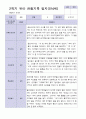 9-2월 2학기 만 3세 19명 관찰일지 2페이지