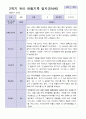 9-2월 2학기 만 3세 19명 관찰일지 3페이지