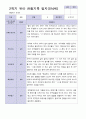 9-2월 2학기 만 3세 19명 관찰일지 5페이지