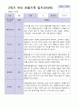 9-2월 2학기 만 3세 19명 관찰일지 6페이지