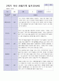 9-2월 2학기 만 3세 19명 관찰일지 7페이지