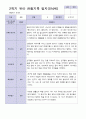 9-2월 2학기 만 3세 19명 관찰일지 8페이지