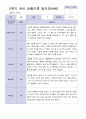 9-2월 2학기 만 3세 19명 관찰일지 9페이지