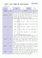 9-2월 2학기 만 3세 19명 관찰일지 10페이지