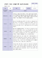 9-2월 2학기 만 3세 19명 관찰일지 11페이지