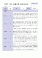 9-2월 2학기 만 3세 19명 관찰일지 12페이지