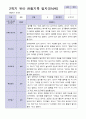 9-2월 2학기 만 3세 19명 관찰일지 13페이지