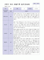 9-2월 2학기 만 3세 19명 관찰일지 14페이지