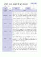 9-2월 2학기 만 3세 19명 관찰일지 16페이지