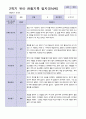 9-2월 2학기 만 3세 19명 관찰일지 17페이지