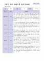 9-2월 2학기 만 3세 19명 관찰일지 18페이지