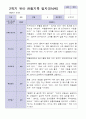 9-2월 2학기 만 3세 19명 관찰일지 19페이지