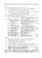 문학사 정리 11페이지