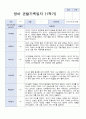 3월-다음해 2월 1년 만2세 관찰일지 10명 20 페이지 1페이지