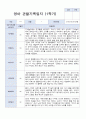 3월-다음해 2월 1년 만2세 관찰일지 10명 20 페이지 3페이지