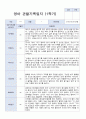 3월-다음해 2월 1년 만2세 관찰일지 10명 20 페이지 6페이지