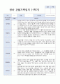 3월-다음해 2월 1년 만2세 관찰일지 10명 20 페이지 7페이지