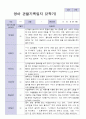 3월-다음해 2월 1년 만2세 관찰일지 10명 20 페이지 16페이지