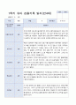 3월 - 다음해 2월 1년 만 4세 관찰일지 18명 37 페이지 2페이지