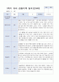 3월 - 다음해 2월 1년 만 4세 관찰일지 18명 37 페이지 4페이지