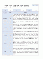 3월 - 다음해 2월 1년 만 4세 관찰일지 18명 37 페이지 9페이지