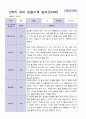 3월 - 다음해 2월 1년 만 4세 관찰일지 18명 37 페이지 32페이지