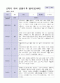 3월 - 다음해 2월 1년 만 4세 관찰일지 18명 37 페이지 36페이지