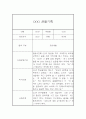 만5세 유아 관찰일지 입니다 (16명 32장 구성) 6페이지