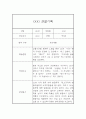 만5세 유아 관찰일지 입니다 (16명 32장 구성) 21페이지
