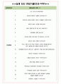 코레일유통 면접기출(최신)+꿀팁[최종합격!] +1000대기업 1차 직무면접 + 2차 임원면접 최종합격자 답안 4페이지