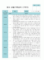 1학기 3월-8월  관찰일지 만 0세 6명 5페이지