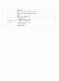 천식 케이스스터디 7페이지