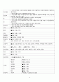 천식 케이스스터디 9페이지