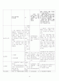 천식 케이스스터디 15페이지