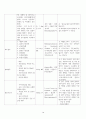 천식 케이스스터디 16페이지