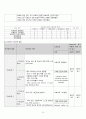 천식 케이스스터디 19페이지