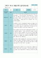 2학기 9월-2월 관찰일지 만 3세 21명 2페이지
