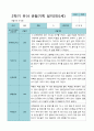 2학기 9월-2월 관찰일지 만 3세 21명 4페이지