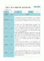 2학기 9월-2월 관찰일지 만 3세 21명 7페이지