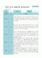 2학기 9월-2월 관찰일지 만 3세 21명 9페이지