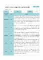 2학기 9월-2월 관찰일지 만 3세 21명 10페이지