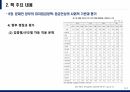 산업복지론 촛불 이후, 한국 복지국가의 길을 묻다 -제 8장 문재인 정부의 최저임금정책 - 임금인상의 사회적 기반과 평가 16페이지