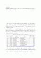 생명과환경 2전세계에서 미세먼지 평균 농도가 가장 높은 도시부터 10번째로 높은 도시 까지를 조사하고 그 원인 2페이지