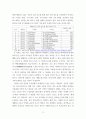 생명과환경 2전세계에서 미세먼지 평균 농도가 가장 높은 도시부터 10번째로 높은 도시 까지를 조사하고 그 원인 3페이지