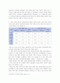 생애주기에 따른 신체 크기는 영양소 필요량에 영향을 준다 4페이지