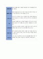 스토리텔링 변형된 로그리인 버전인 모범택시(이미지참조)를 보고 12단계 구조로 나눠서 작성 3페이지