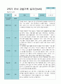 1학기 2학기  3- 2월 관찰일지 1년  만 4세 21명 42페이지 24페이지