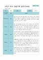 1학기 2학기  3- 2월 관찰일지 1년  만 4세 21명 42페이지 32페이지